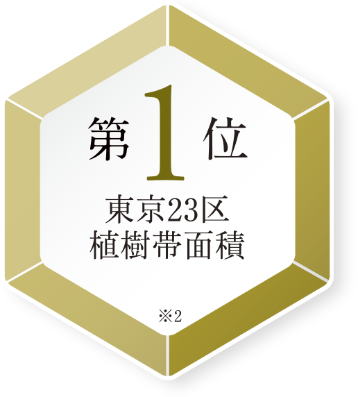 【第1位】東京23区植樹帯面積