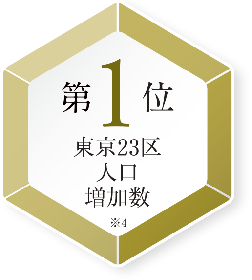 【第1位】東京23区人口増加数
