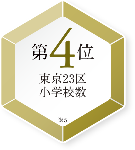 【第4位】東京23区小学校数