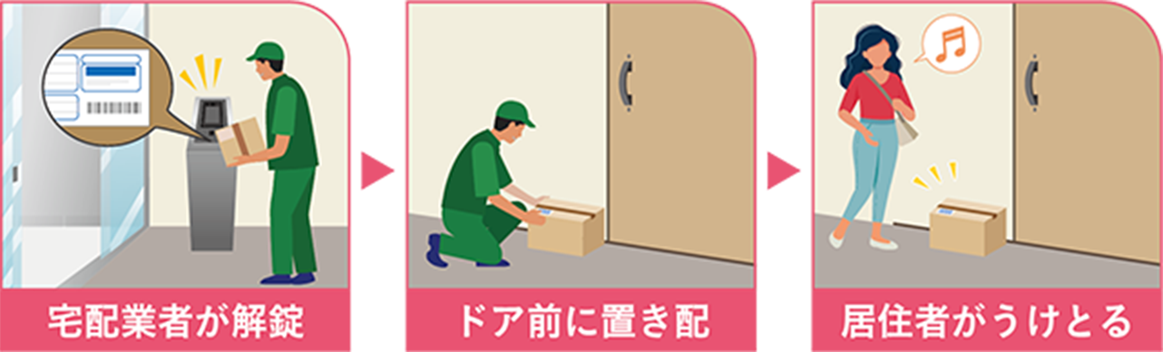 宅配業者が解錠／ドア前に置き配／居住者がうけとる