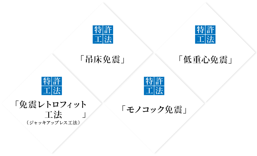 【特許工法】免震レトロフィット工法（ジャッキアップレス工法）、【特許工法】吊床免震、【特許工法】モノコック免震、【特許工法】低重心免震
