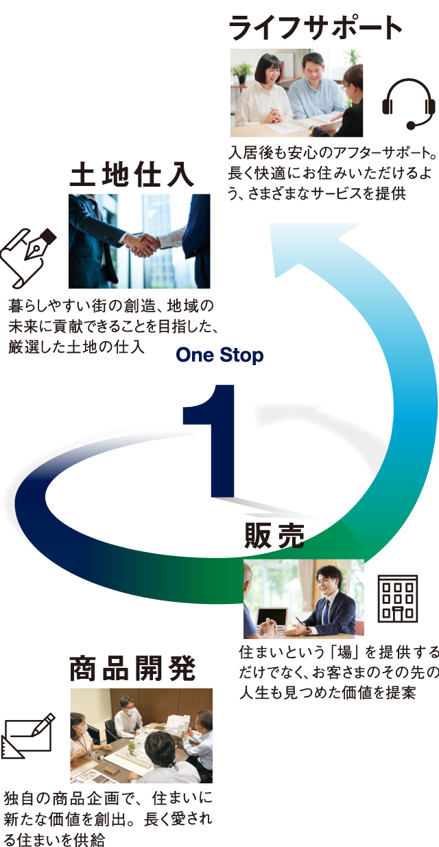 One Stop 1
